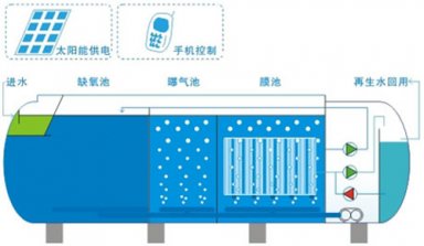 лˮ豸Ҫʱά