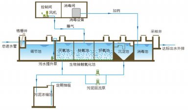 部队污水意思是指部队制作使用过程